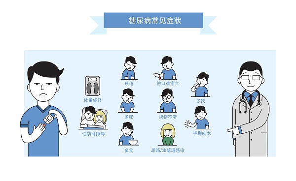 糖尿病的“自画像”1.jpg
