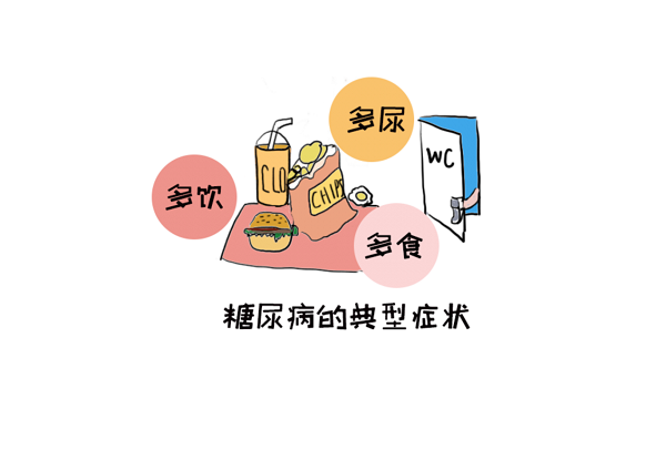 糖尿病的“自画像”.png
