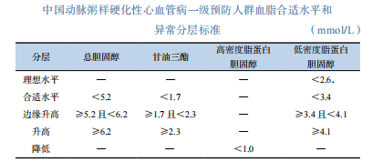 体检报告上的那些“血脂”指标3.png